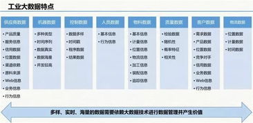 智慧工廠大數據解決方案 驅動工業互聯網數據服務的創新與未來