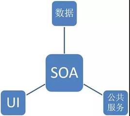 工業(yè)互聯(lián)網(wǎng) 軟件開(kāi)發(fā)與數(shù)據(jù)服務(wù)的雙引擎驅(qū)動(dòng)