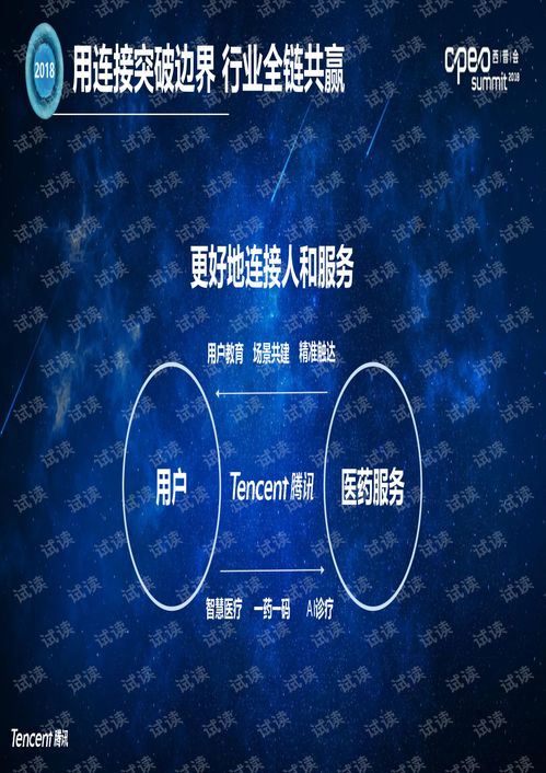 2018醫藥行業互聯網營銷企業服務解決方案與工業互聯網數據服務的融合探索