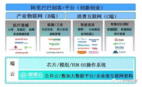 云端賦能，數據驅動 DT時代工業互聯網的全面云化與數據服務新范式